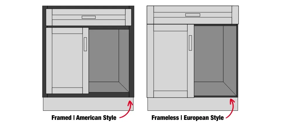 Framed Vs. Frameless Cabinets, frameless cabinets full access interior,
european style kitchen cabinetry, clean lines,
frameless vs framed cabinet comparison,
custom frameless cabinets, slim shaker